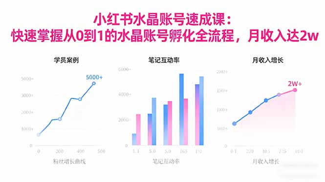 2025小红书水晶账号速成课：快速掌握从0-1水晶账号孵化全流程，月收入达2w-小优资源网